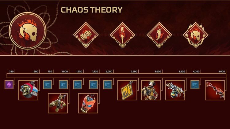 Apex Legends Chaos Theory Collection Event Rewards Track