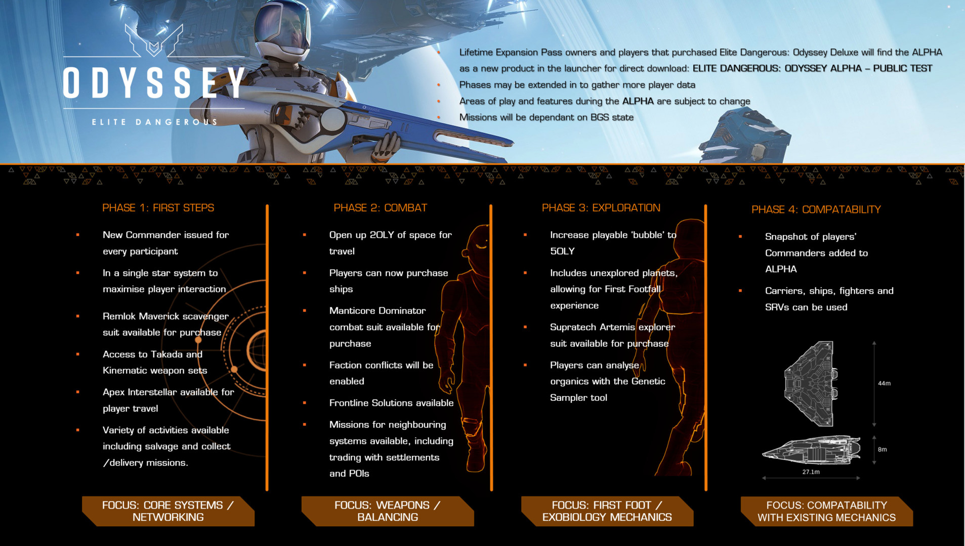 Frontier-details-the-roadmap-for-Elite-Dangerous-Odyssey-alpha-1.jpg