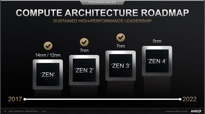 Amd Zen Architecture Roadmap