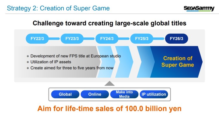 Sega Super Game Plans Financial Report