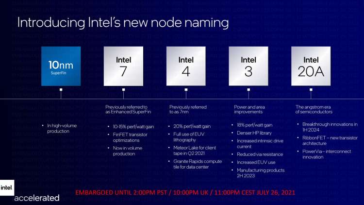 Intel Roadmap Overview