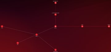 Netduma R2 Network Map
