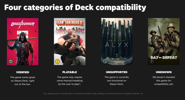 Steam Deck Compatibility games list specs release