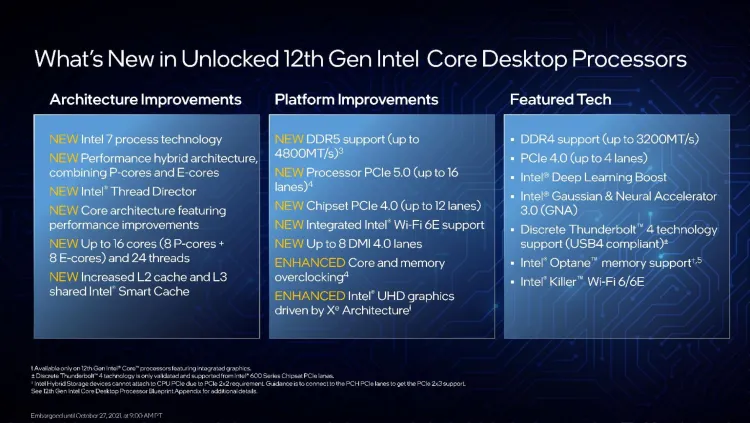 Intel 12th Gen Features New