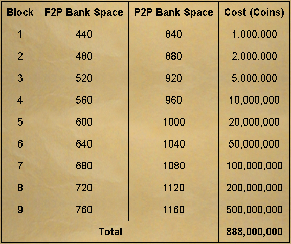 Osrs Gold Sink Bank Space Upgrade