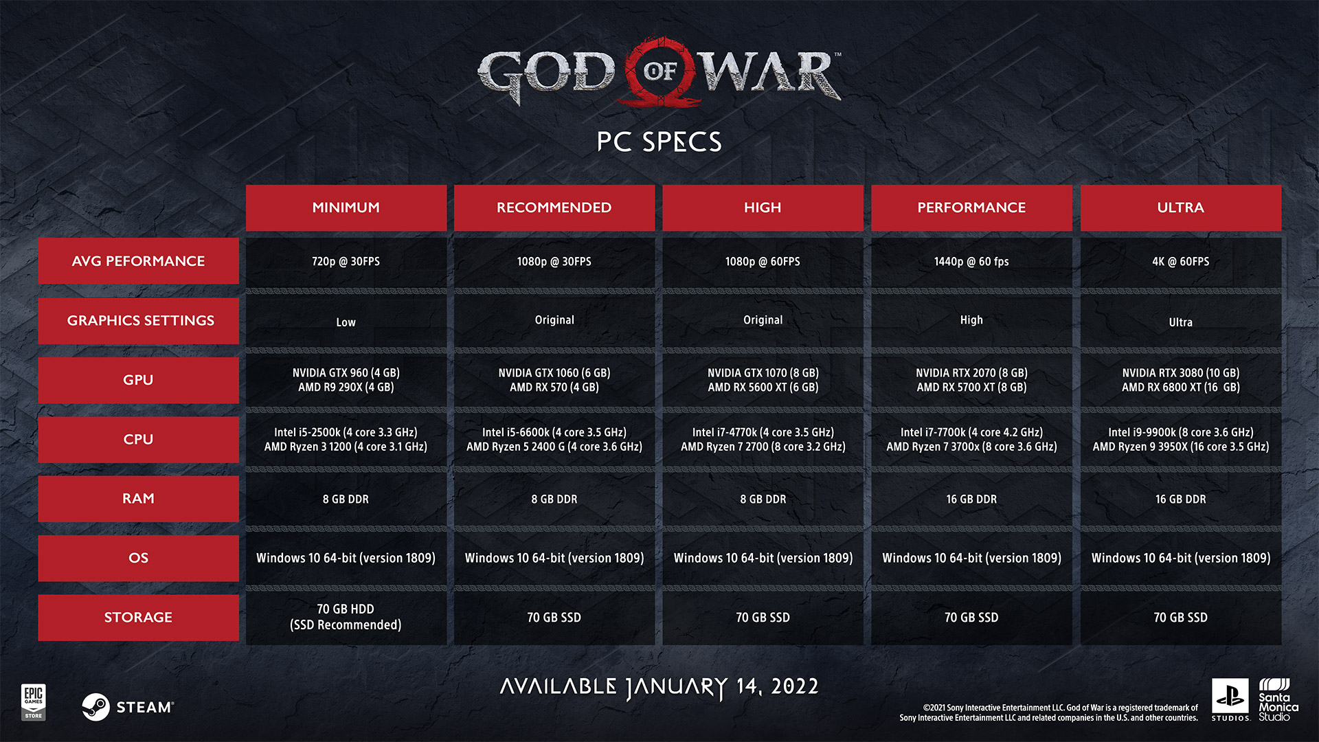 God of War X360ce Settings for Any PC Gamepad - NAIJSCHOOLS