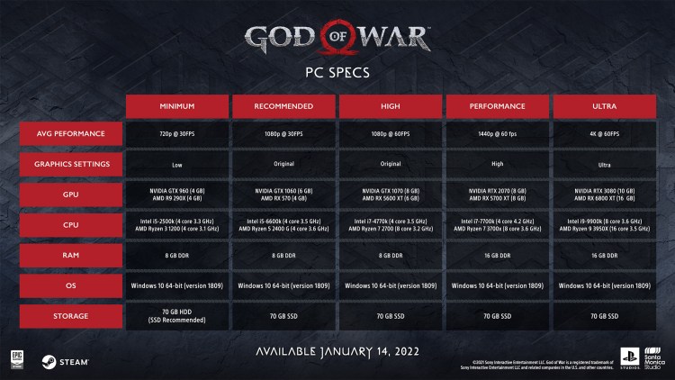 God Of War Pc Requirements Sheet