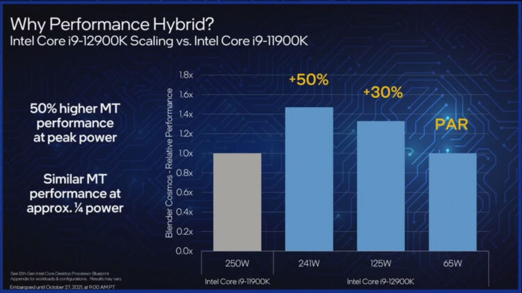 Análisis de rendimiento de juegos Intel 12900k Puntos de referencia de CPU Multi Threading