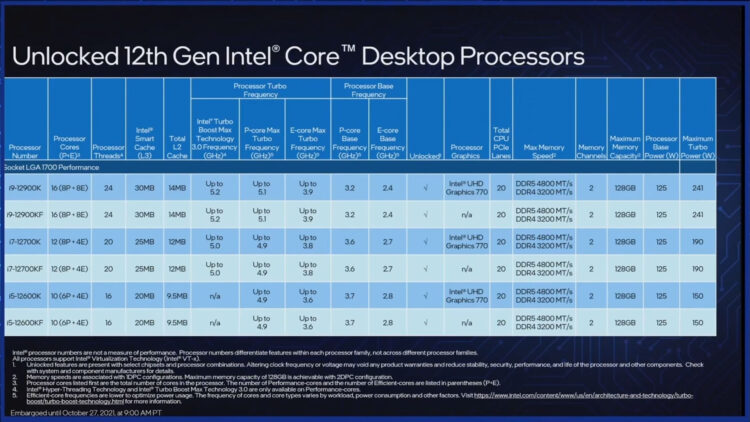 Intel 12th Gen CPU Price Specifications