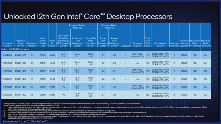 Intel 12th Generation Cpu Prices Specs