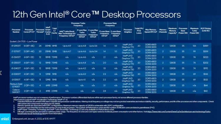Intel12thdesktop