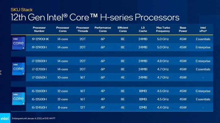 Intel 12th gen mobile