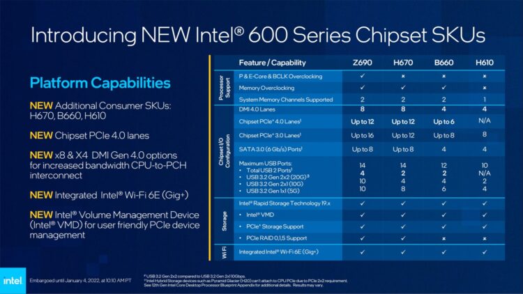 Чипсеты Intel серии 600