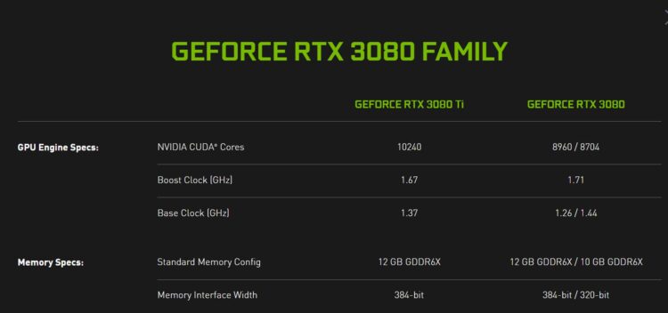 Характеристики видеокарты Nvidia Rtx 3080 12 Гб Цена запуска выпуска