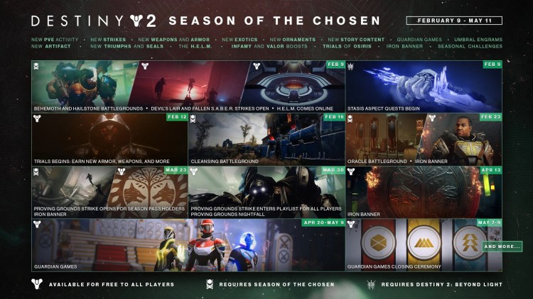 Destiny 2 Season Of The Chosen Guides And Features Hub Calendar