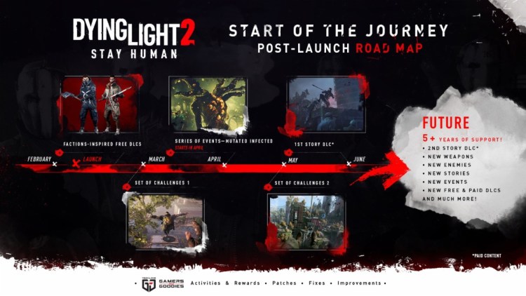 Dying Light 2 Stay Human Authority Pack Free Dlc Roadmap