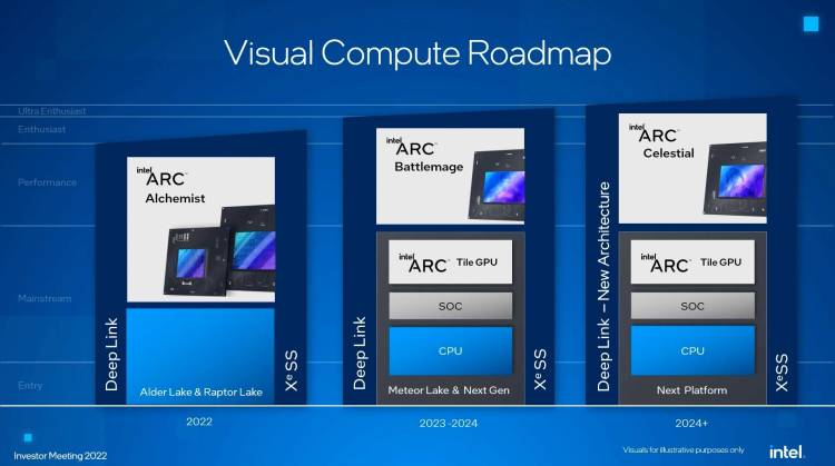 Intel Arc Alchemist Graphics Card Gpu Release Performance Gaming