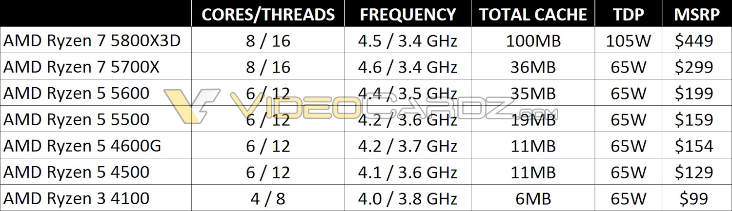Ryzen 7 4500g deals