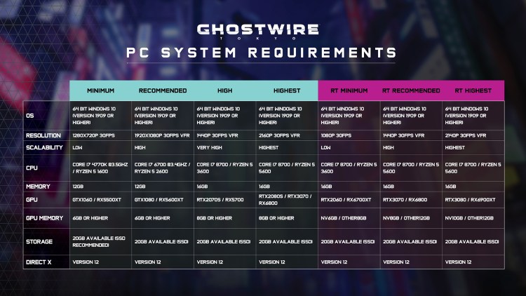 Ghostwire Tokyo Pc Requirements Launch Times Specs