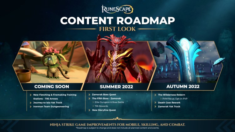 Runescape Content Roadmap