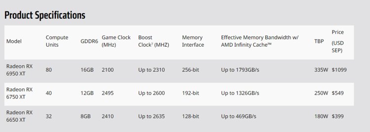Graphics Cards Release Prices Performance Specs