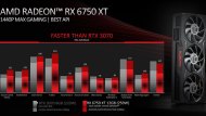 Amd Radeon Rx 6750 Xt Performance