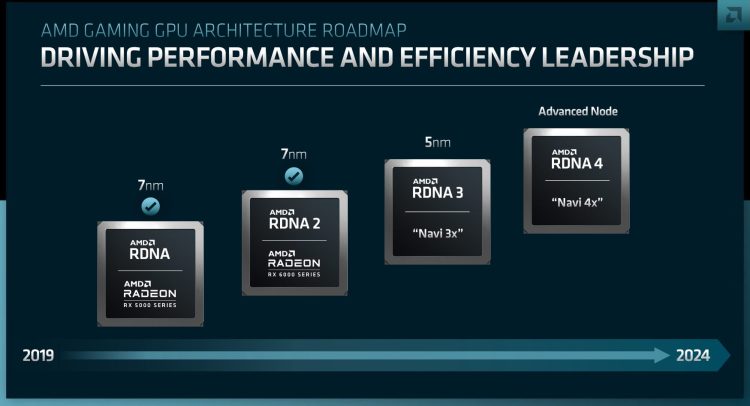 Amd Rdna4 Chart Performance Radeon Release Date