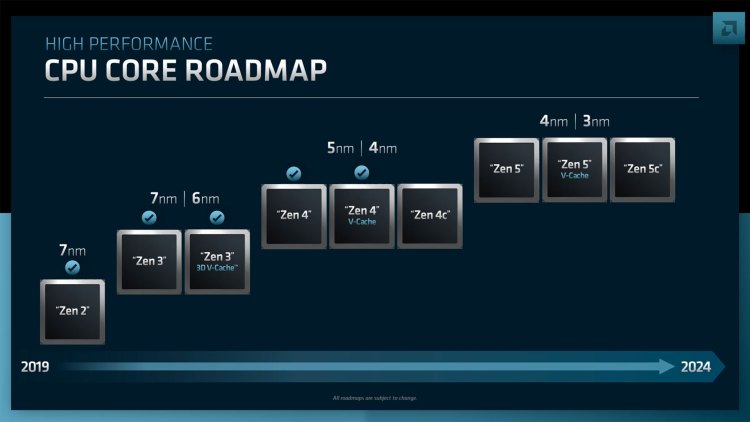 AMD CPU roadmap Zen 4 Zen 5 gaming v-cache performance