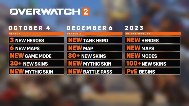 Overwatch 2 Reveal Event Loot Boxes Roadmap