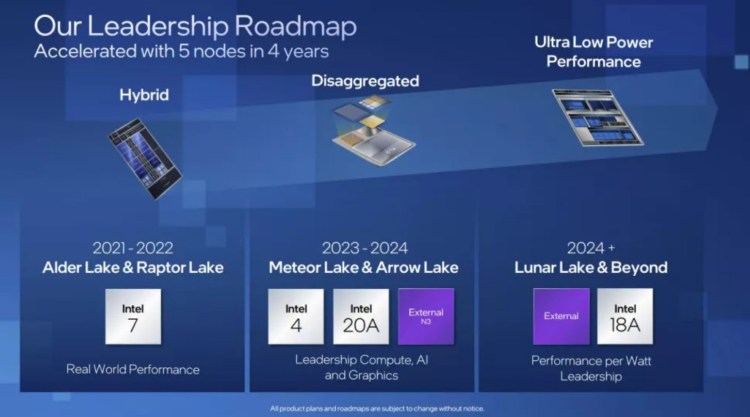 Intel Meteor Lake cpu performance gaming release date specs