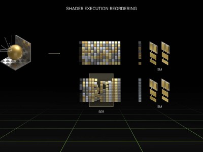Geforce Rtx 40 Series Shader Execution Reordering raytracing games