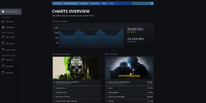 New Steam Charts Sleek Redesign