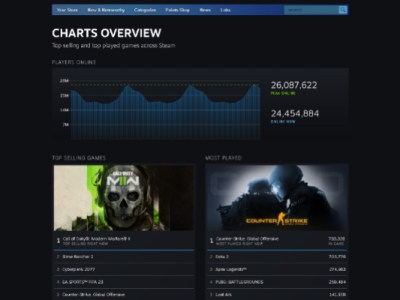 New Steam Charts Sleek Redesign
