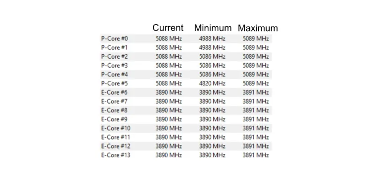 13600k Frequency Cpu P E Core Intel Raptor Lake 13th Gen Gaming Performanc Review