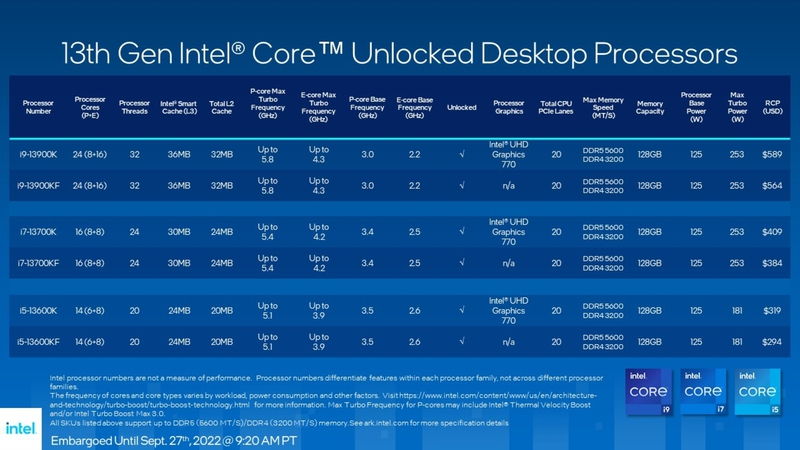 Intel 13th Gen Lineup Specs Prices 13600k 13900k I9 Cpu Gaming