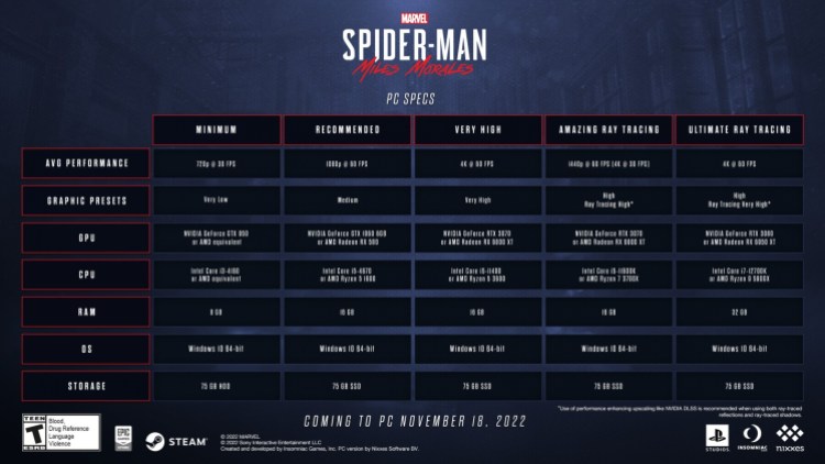 Spider Man Miles Morales November Pc Release Date Specs