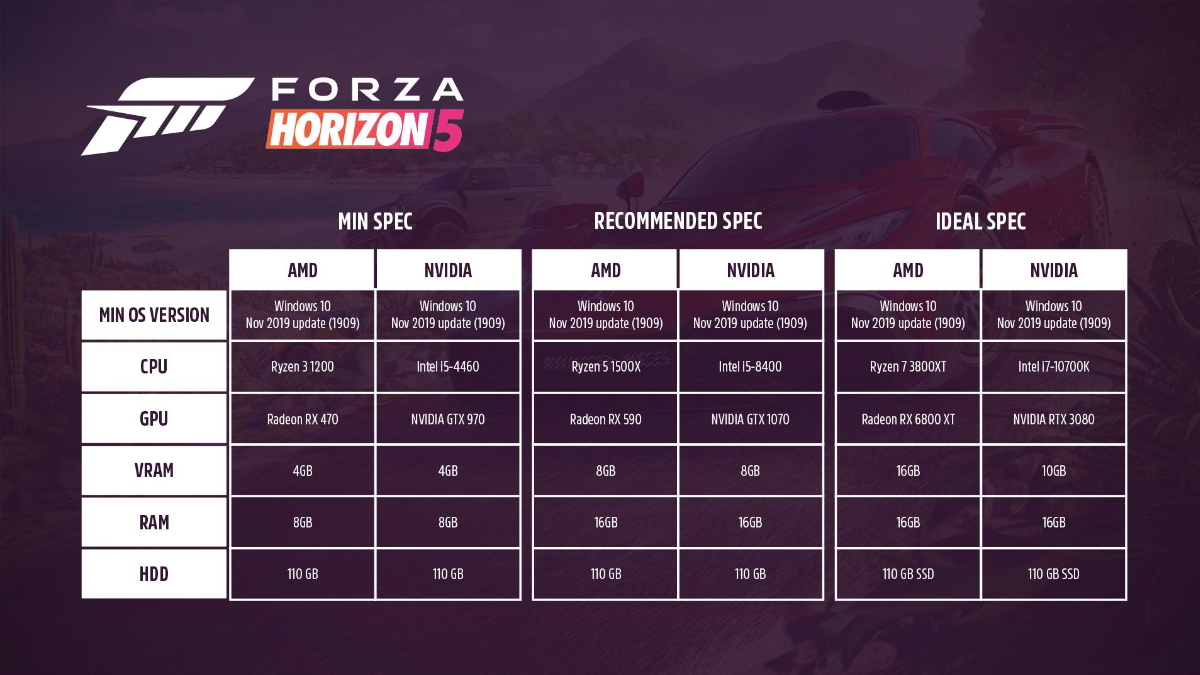 Forza Horizon 5 has an 16.9 GB update : r/forza