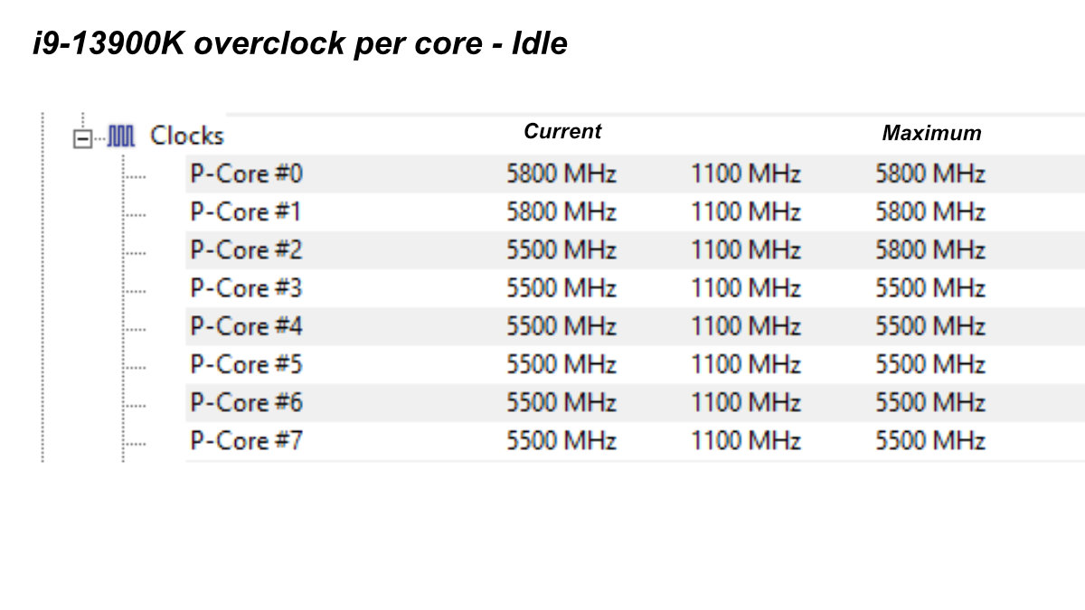 I9 13900k Intel Gaming Cpu Overclock P Core 5.8 Ghz