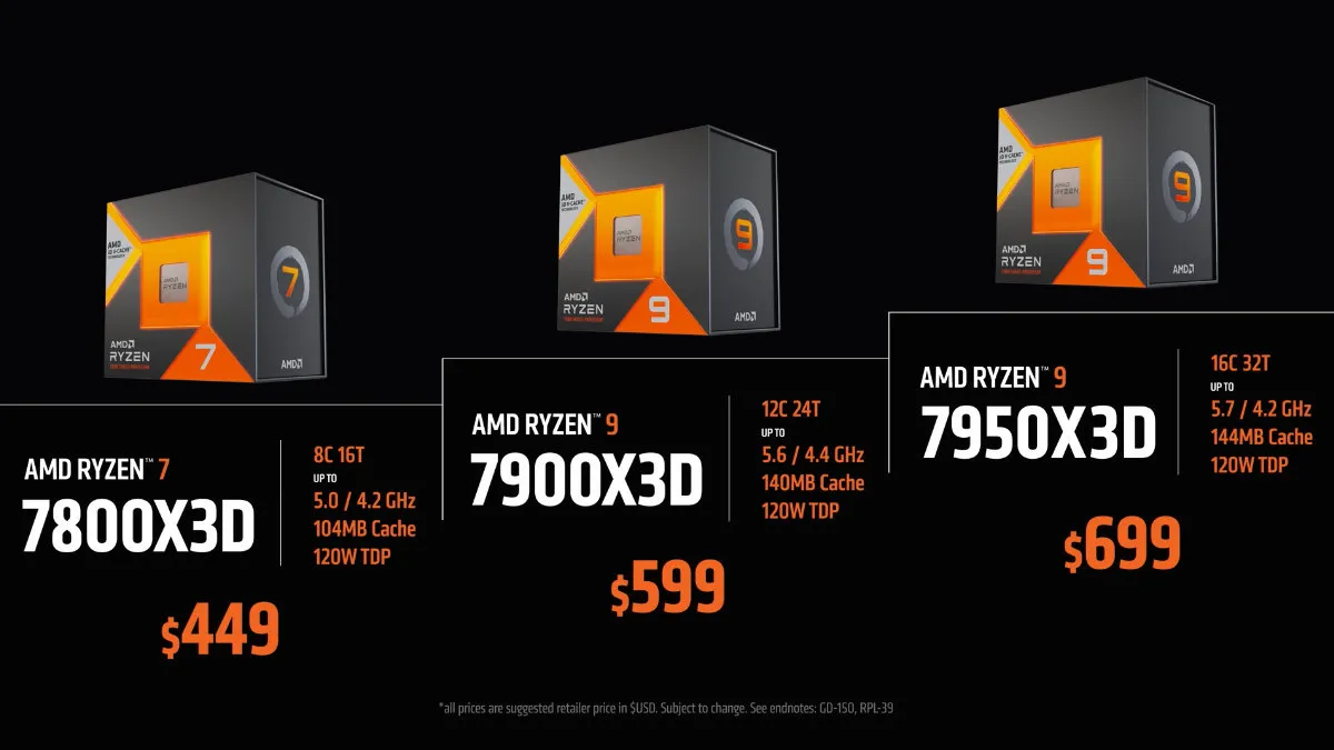 Amd Ryzen X3d 7000 Series Price Specs Release Dates
