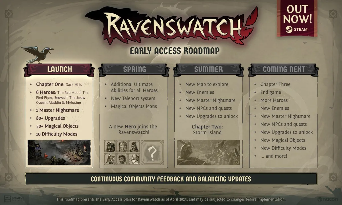 Руководство по раннему доступу к Ravenswatch