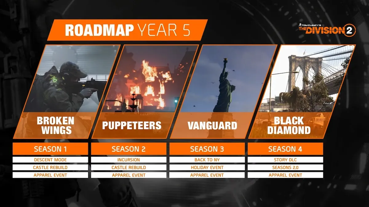 The Division 2 Year Five Roadmap