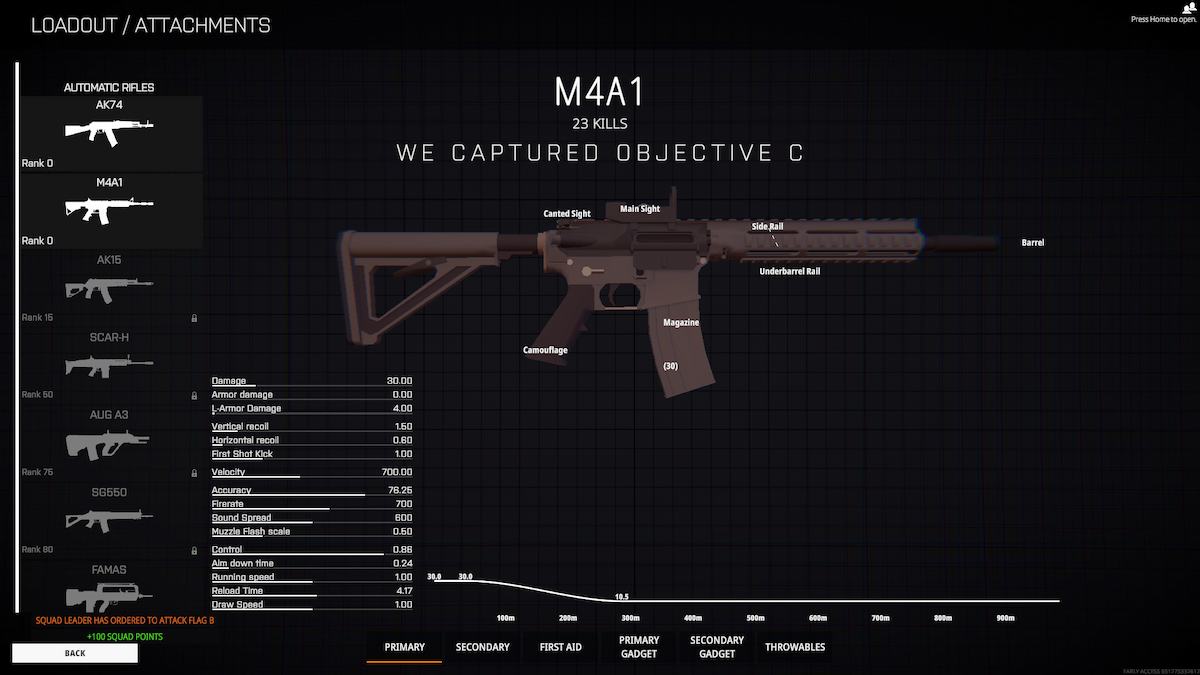 Battlebit Remastered M4a1
