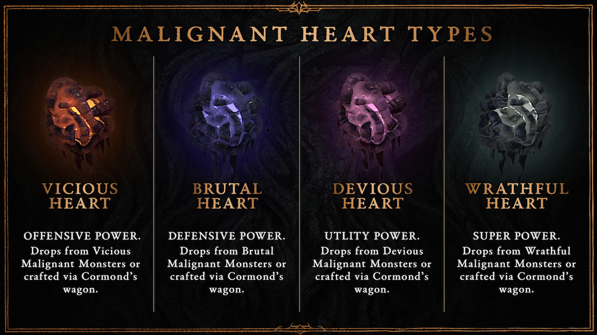 Diablo 4 Malignant Heart(1)
