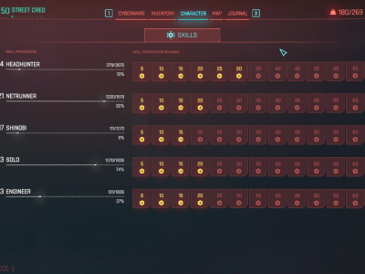 Cyberpunk 2077 skill tree