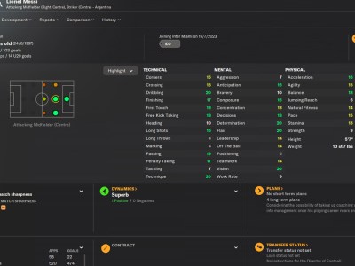 Football Manager 2024 Free Transfer Messi