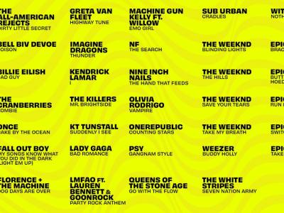 Fortnite Festival Setlist All Songs