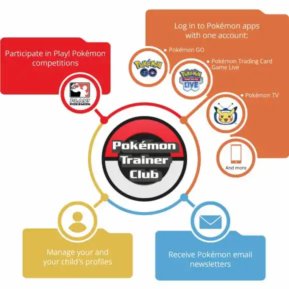What Is Trainer Club In Pokemon Go Connect
