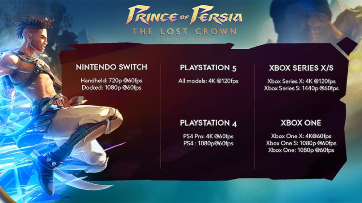 All System Requirements For Prince Of Persia The Lost Crown Consoles