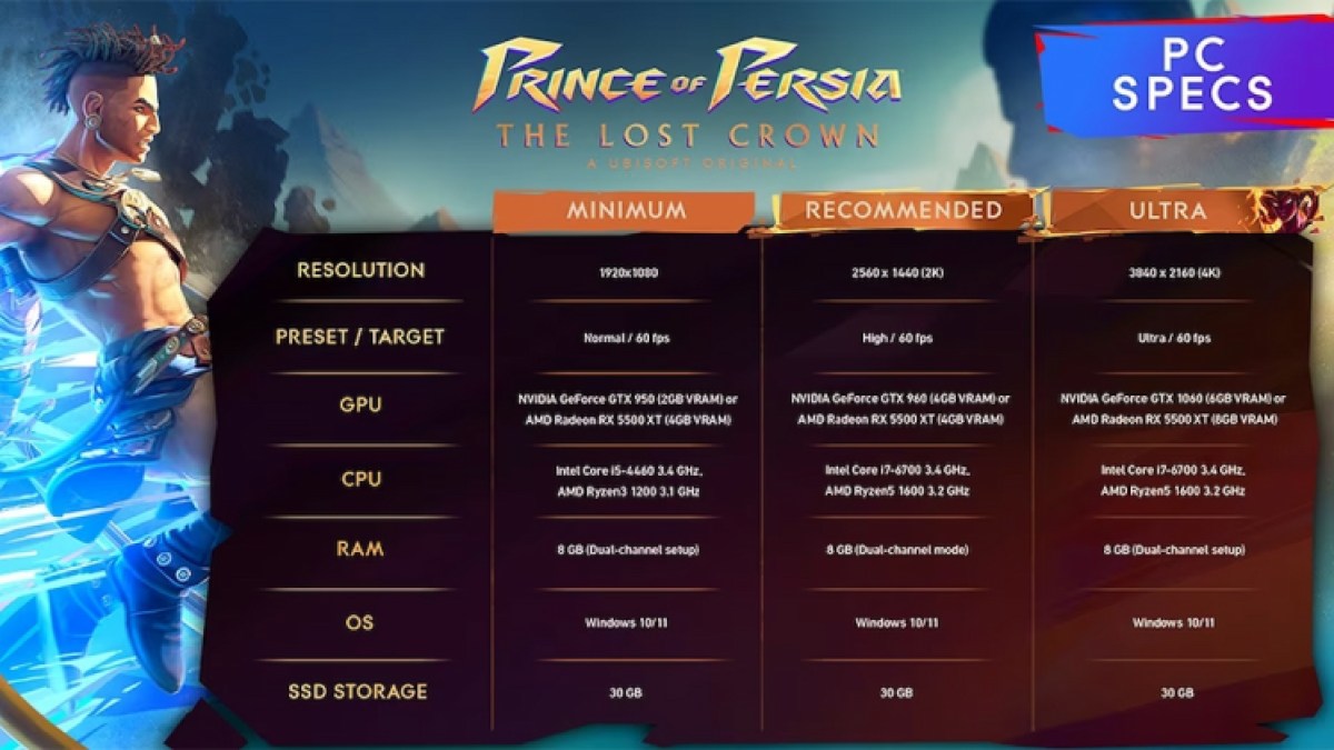 All System Requirements For Prince Of Persia The Lost Crown Pc