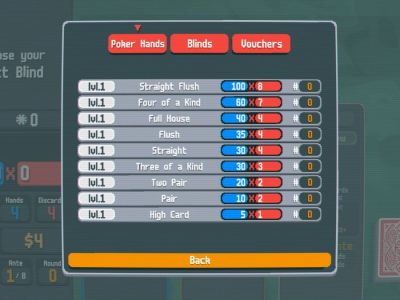 All Poker Hands In Balatro